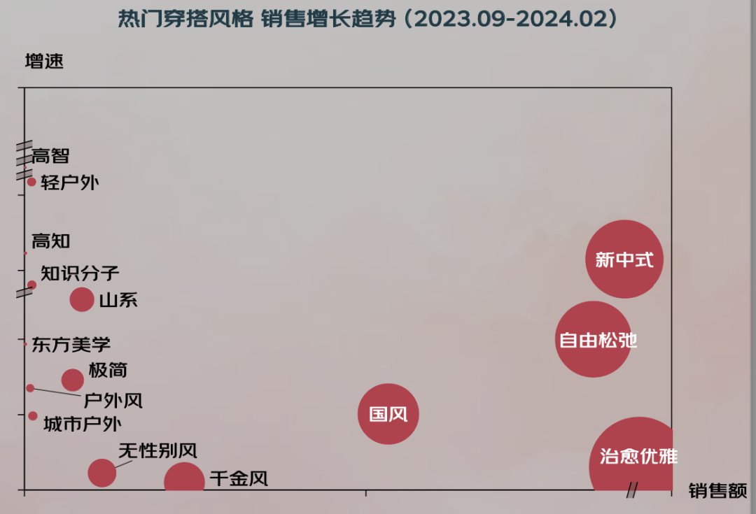 024年秋冬服饰潮流趋势白皮书百家乐网址