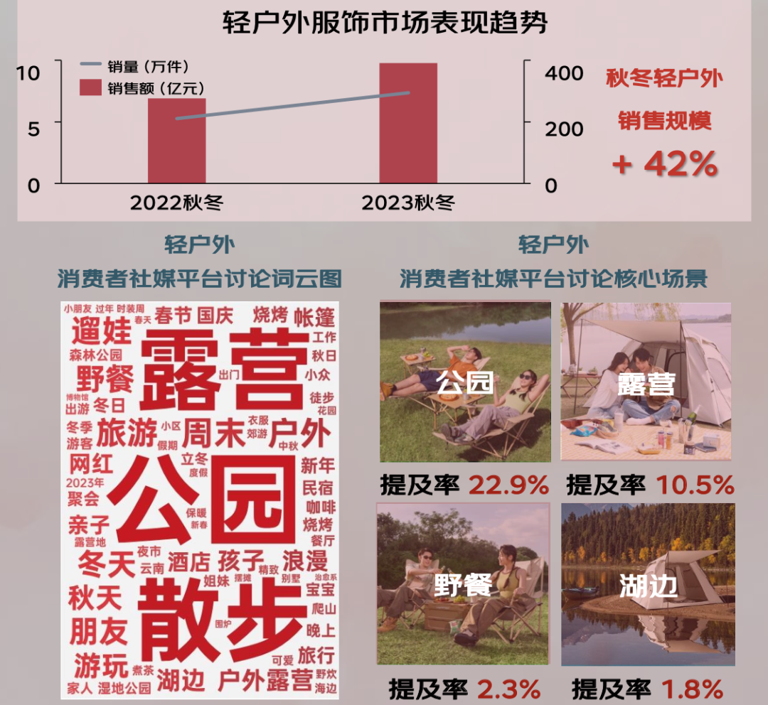 024年秋冬服饰潮流趋势白皮书百家乐网址京东联合发布的《2(图3)