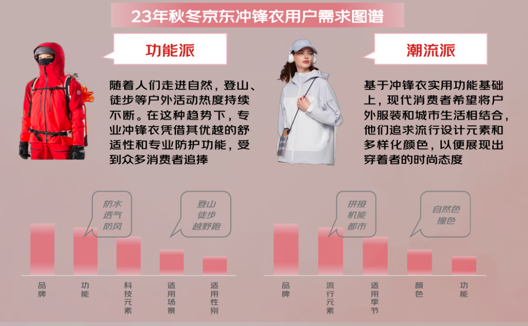 024年秋冬服饰潮流趋势白皮书百家乐网址京东联合发布的《2(图2)