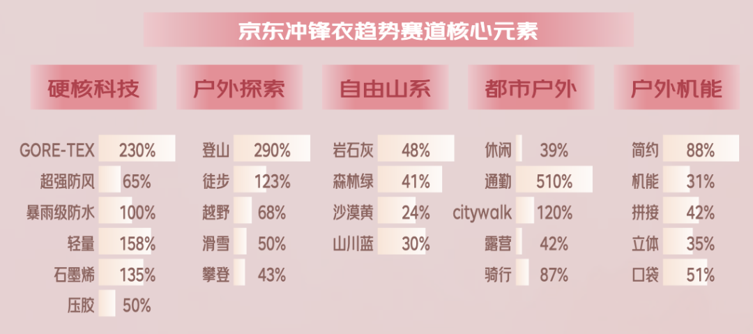 024年秋冬服饰潮流趋势白皮书百家乐网址京东联合发布的《2(图6)