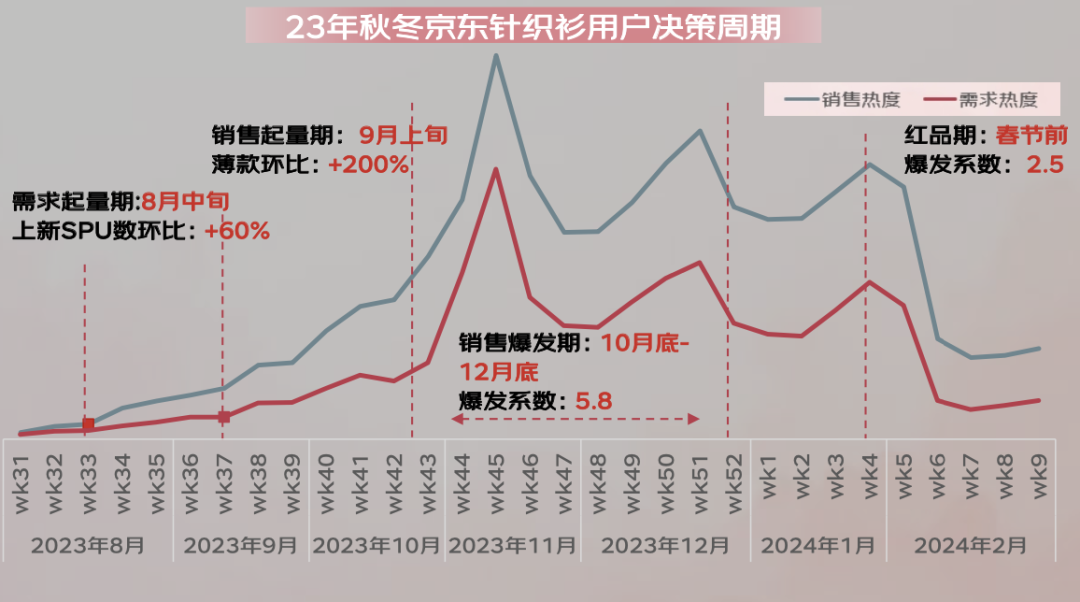 024年秋冬服饰潮流趋势白皮书百家乐网址京东联合发布的《2(图7)