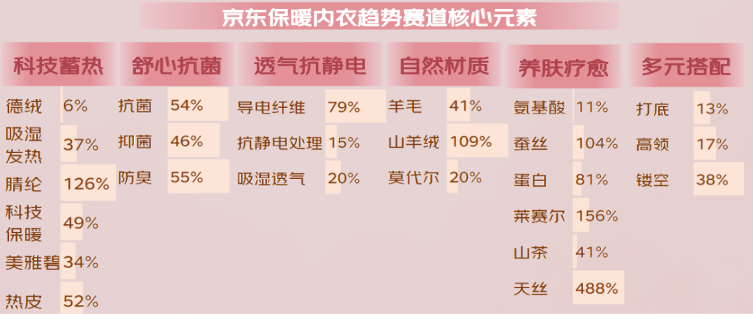 024年秋冬服饰潮流趋势白皮书百家乐网址京东联合发布的《2(图8)