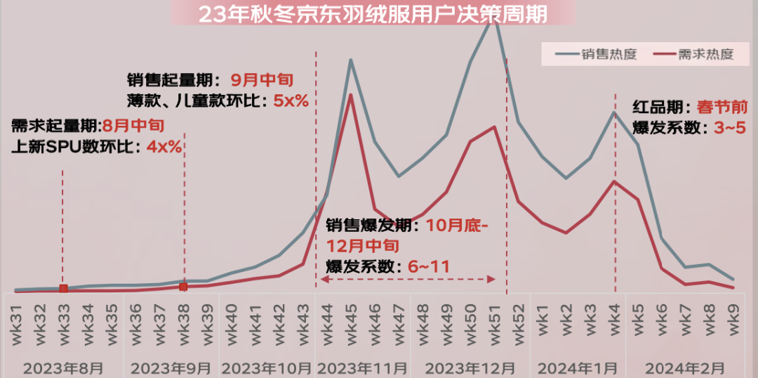 024年秋冬服饰潮流趋势白皮书百家乐网址京东联合发布的《2(图15)