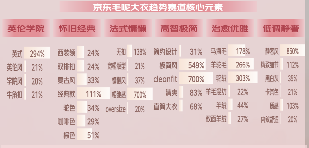 024年秋冬服饰潮流趋势白皮书百家乐网址京东联合发布的《2(图17)