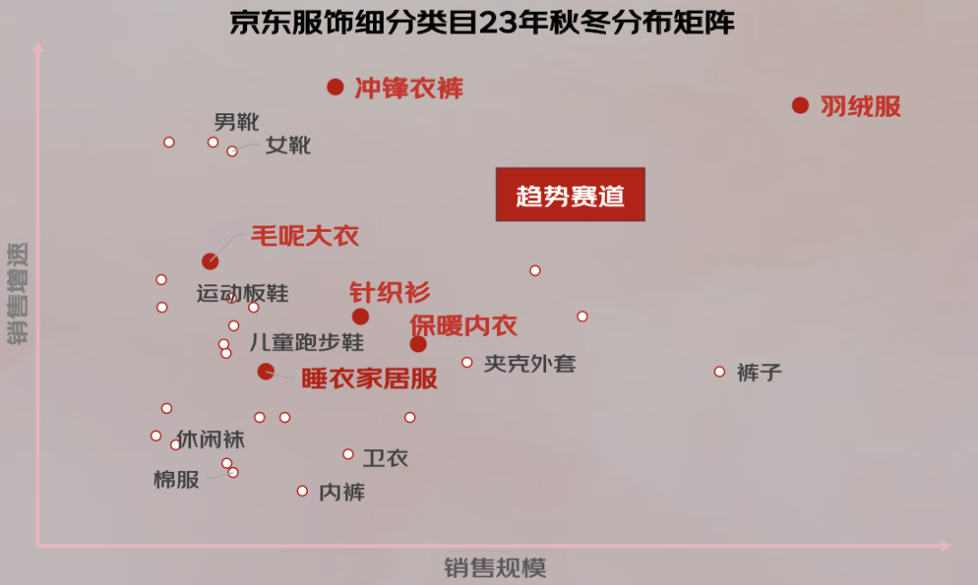 024年秋冬服饰潮流趋势白皮书百家乐网址京东联合发布的《2(图20)